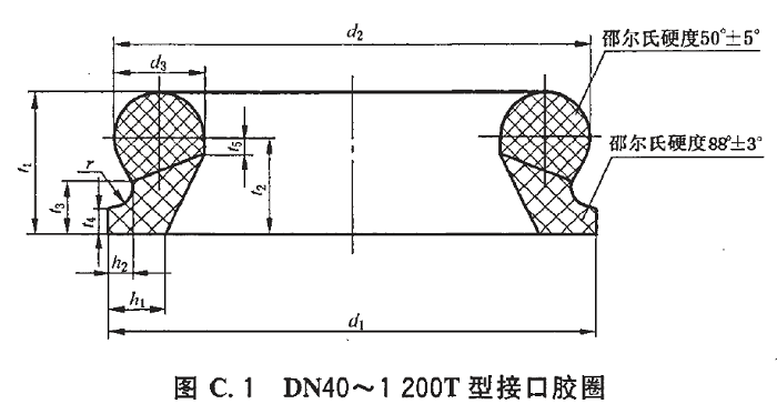 SCMFQ003